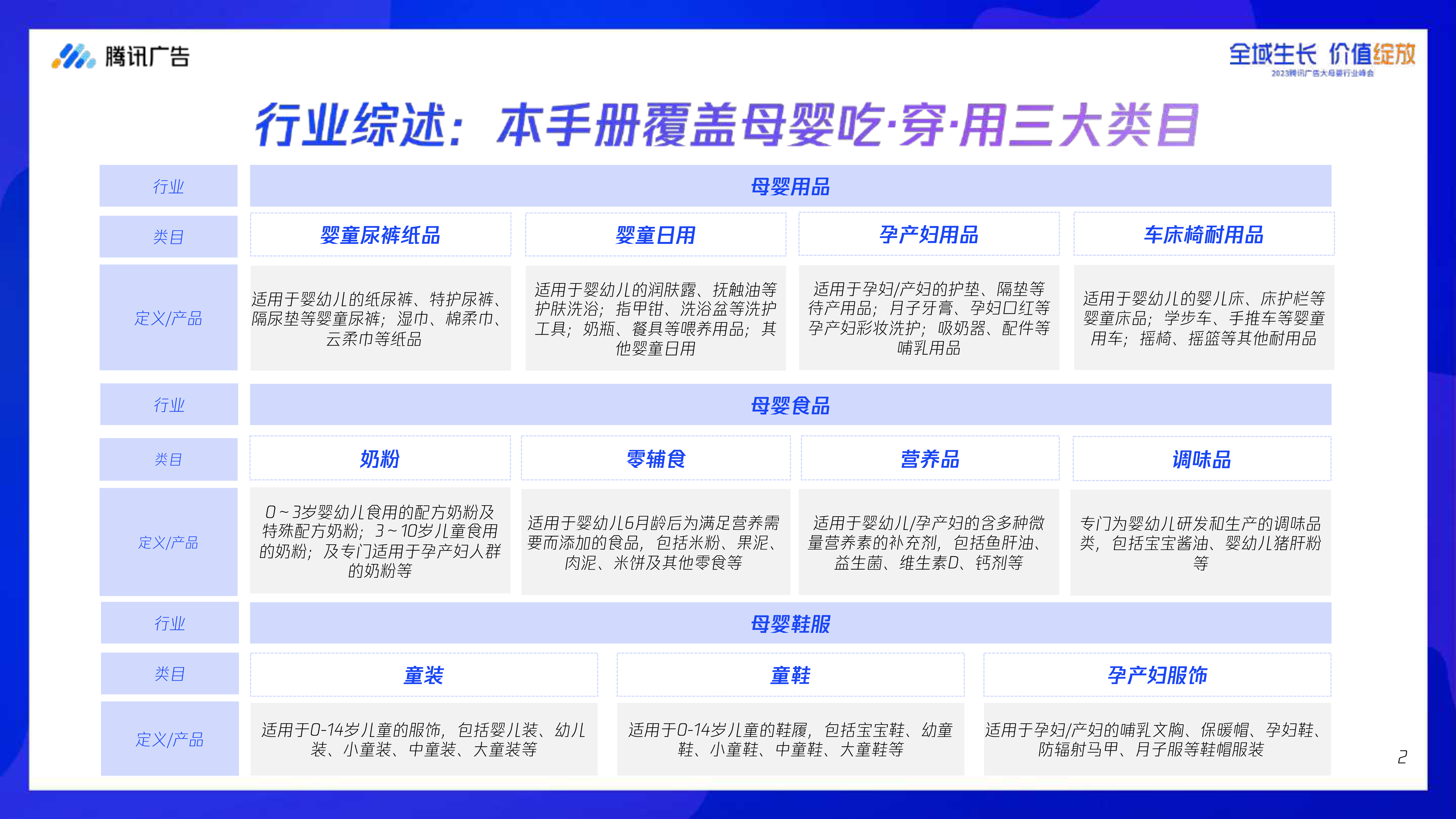 腾讯广告:全域生长价值绽放-2023腾讯大母婴行业全域增长指南